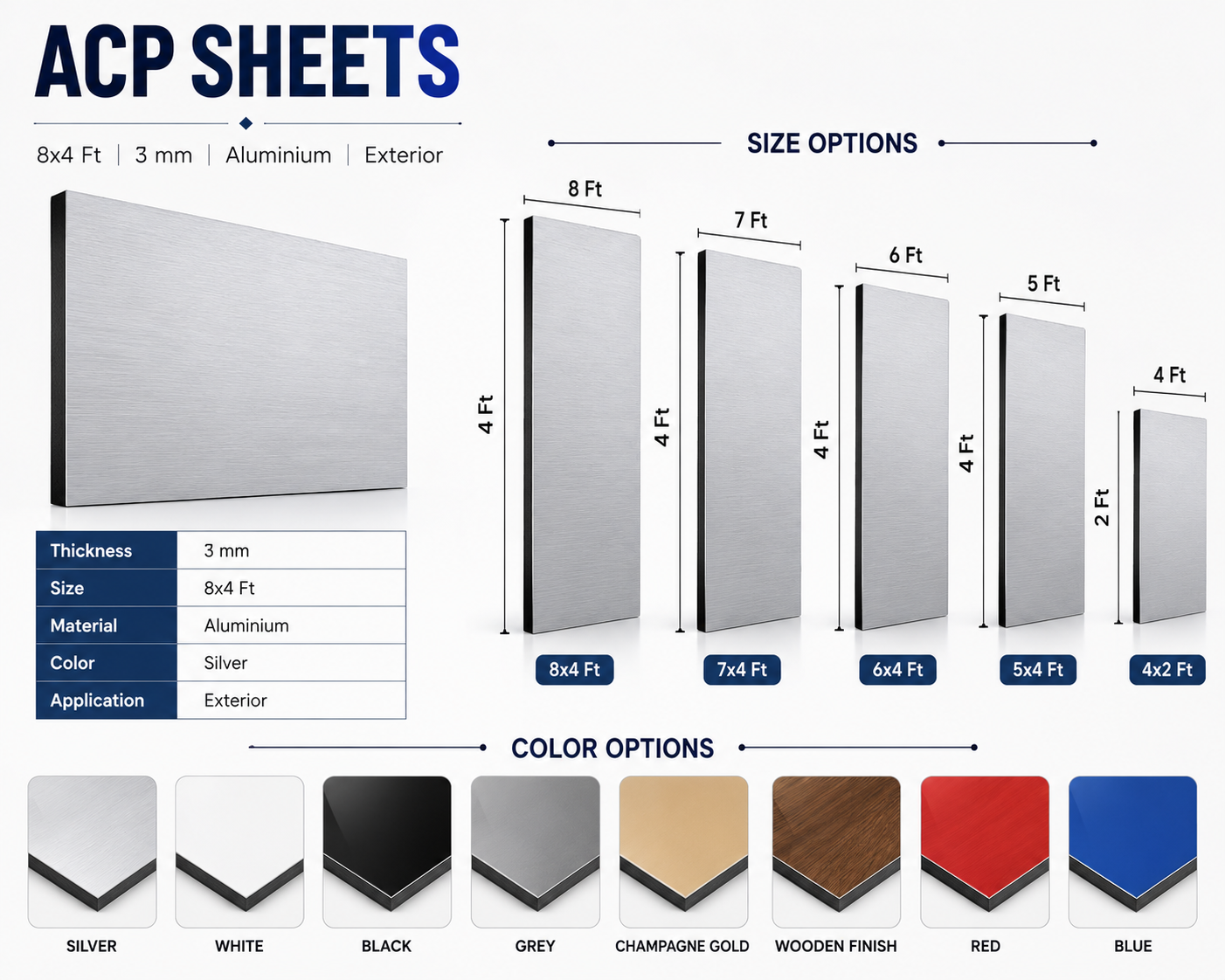 ACP Sheet